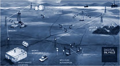Oil and gas contractor in Iraq